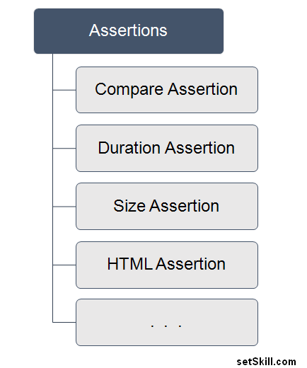 jmeter_assertions_tutorial-1
